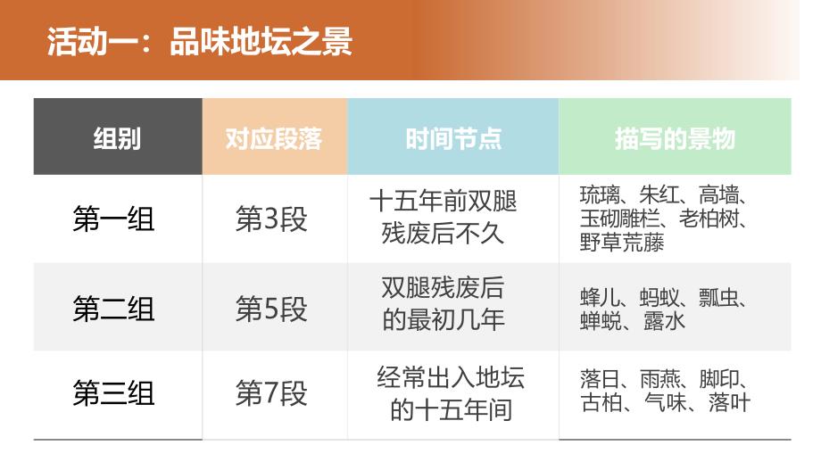 【统编版】语文必修《我与地坛史铁生》优质课（18张PPT）课件_第4页