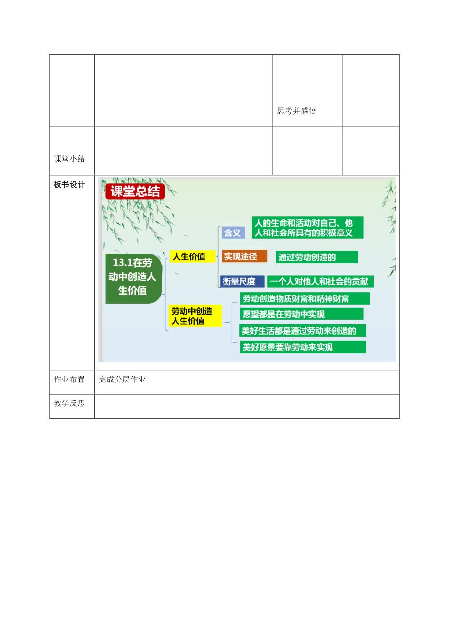 统编版（2024新版）七年级道德与法制上册第四单元13.1《在劳动中创造人生价值》（教学设计）_第4页