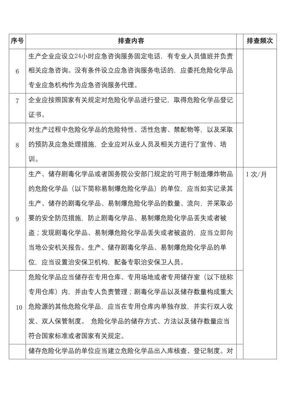 危险化学品管理隐患排查表_第2页