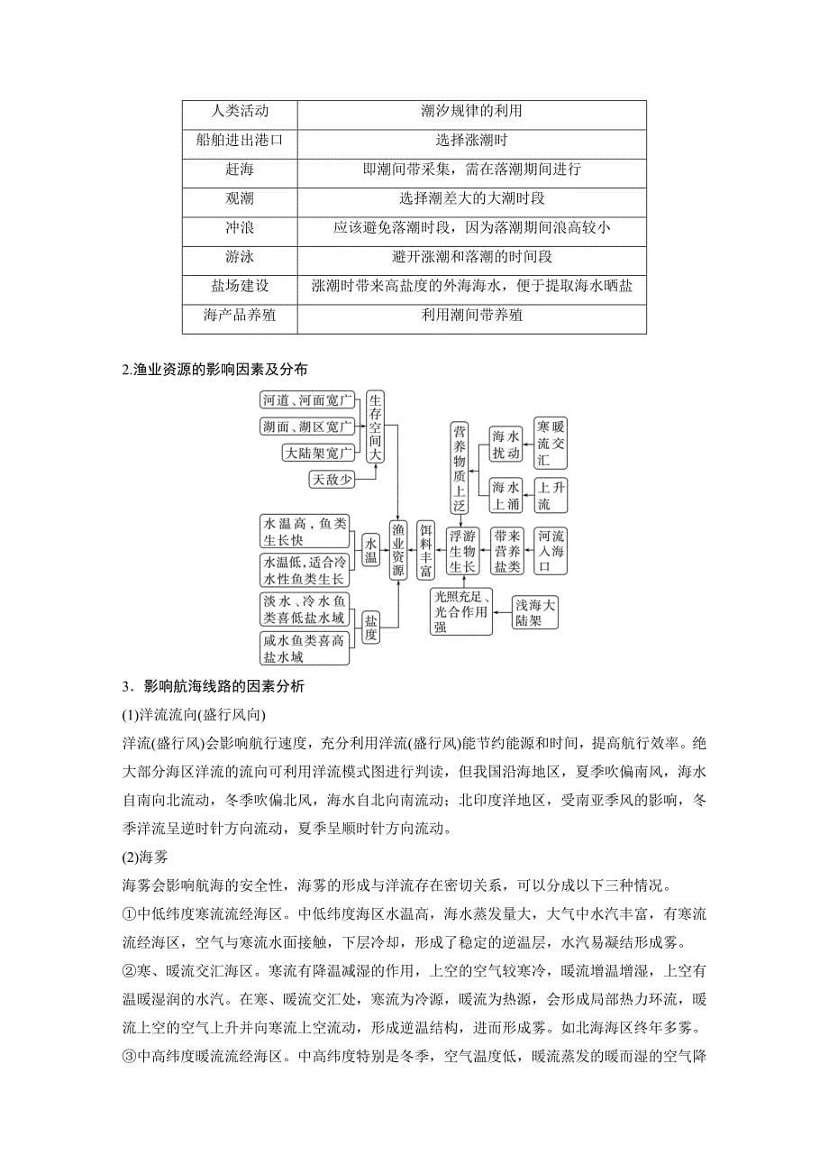 2024年高考地理一轮复习（新人教版） 第1部分　第4章　课时22　海水的运动_第5页