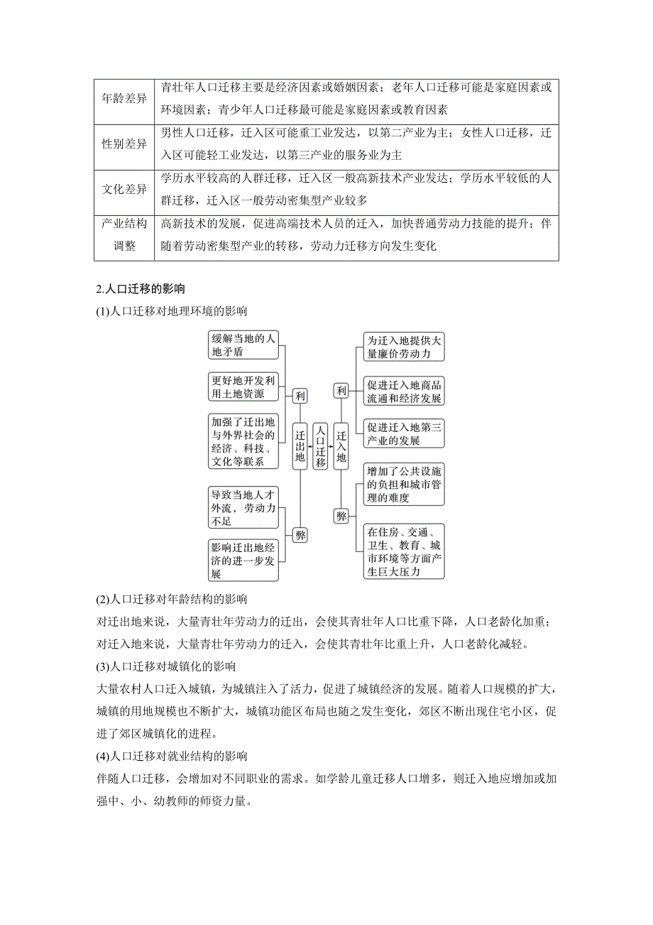 2024年高考地理一轮复习（新人教版） 第2部分　第1章　课时44　人口迁移_第3页