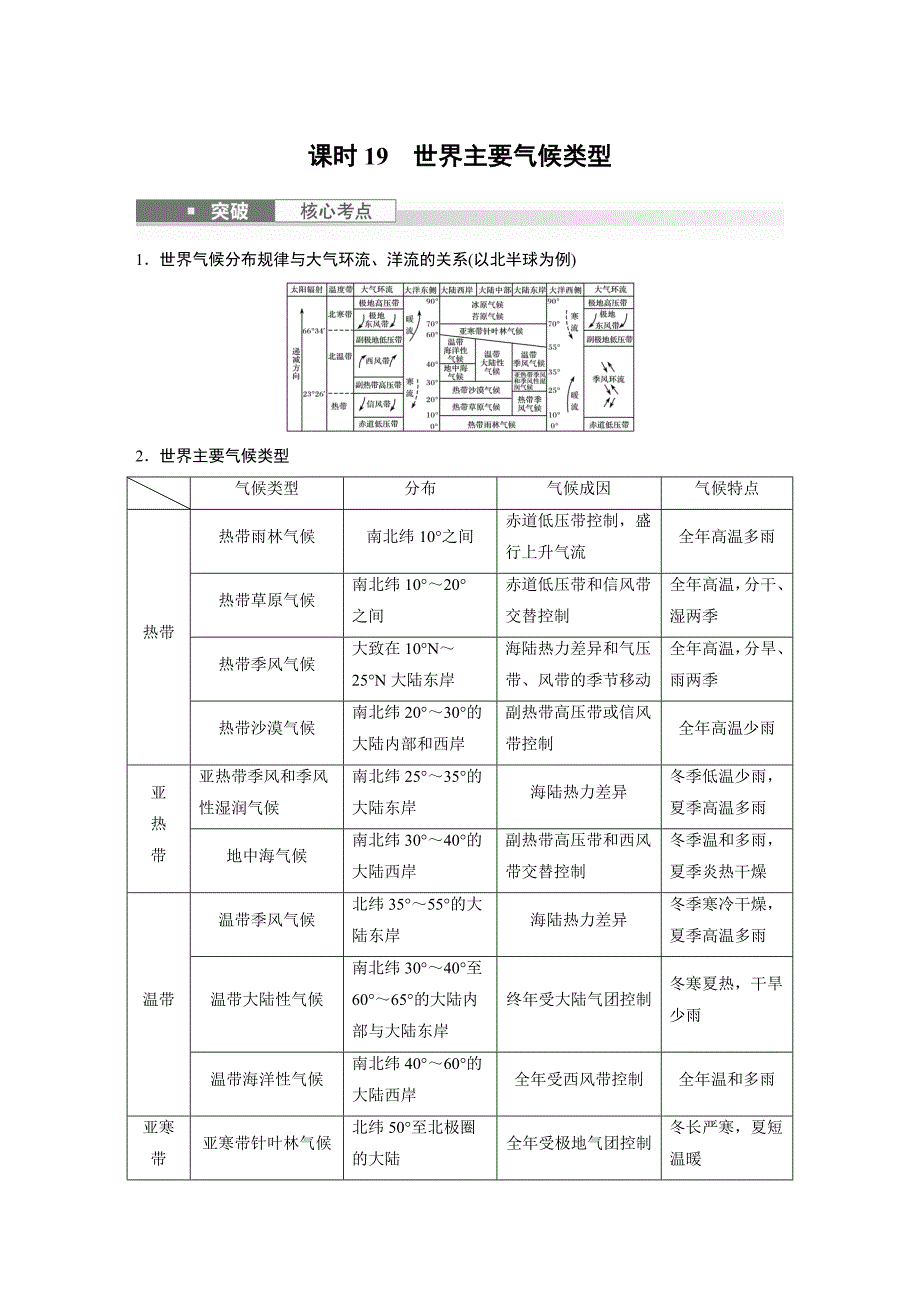 2024年高考地理一轮复习（新人教版） 第1部分　第3章　第4讲　课时19　世界主要气候类型_第1页