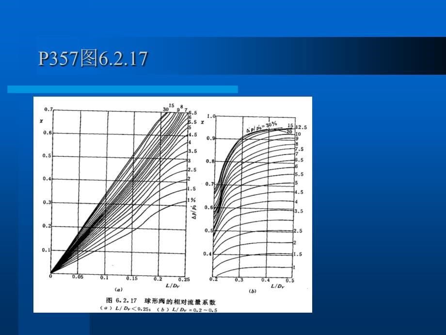 【汽轮机讲义课件】6.配汽机构_第5页