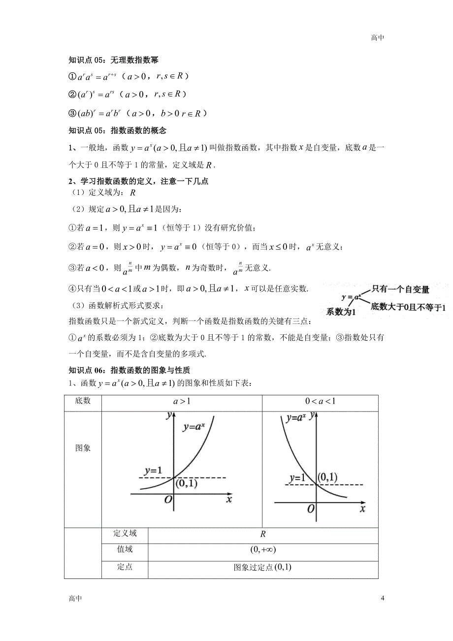 2024年高一上学期期末数学考点《指数与指数函数》含答案解析_第4页