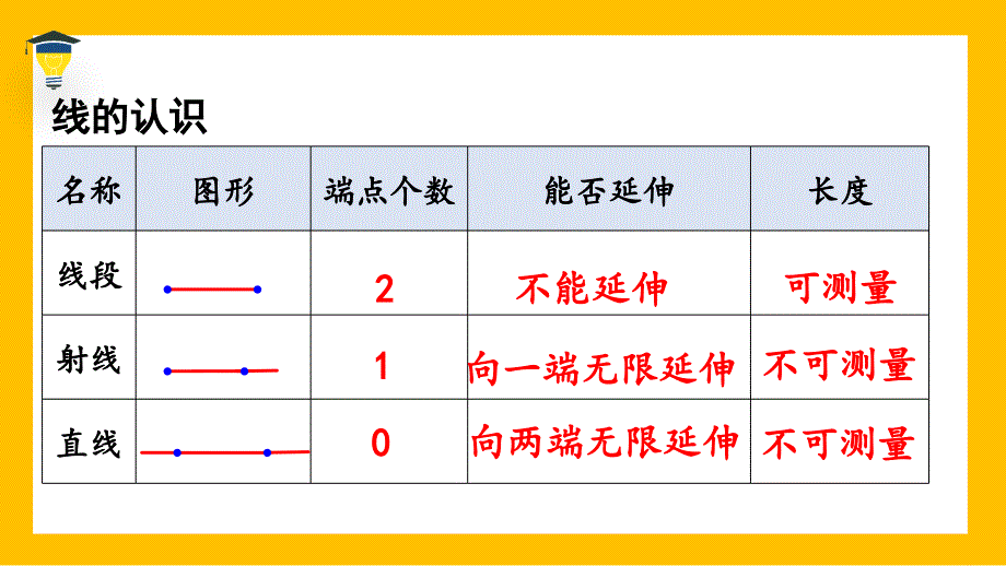 2024义务教育北师大版四年级上册第二单元线与角练习二教学课件_第4页