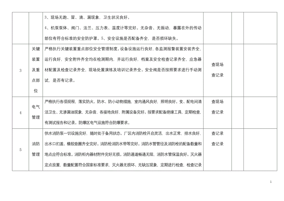 xx公司公司级安全检查表_第2页