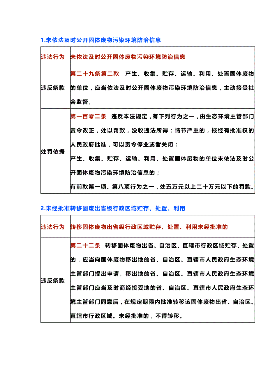 安全培训资料：20个固废&危废的常见违法行为_第1页