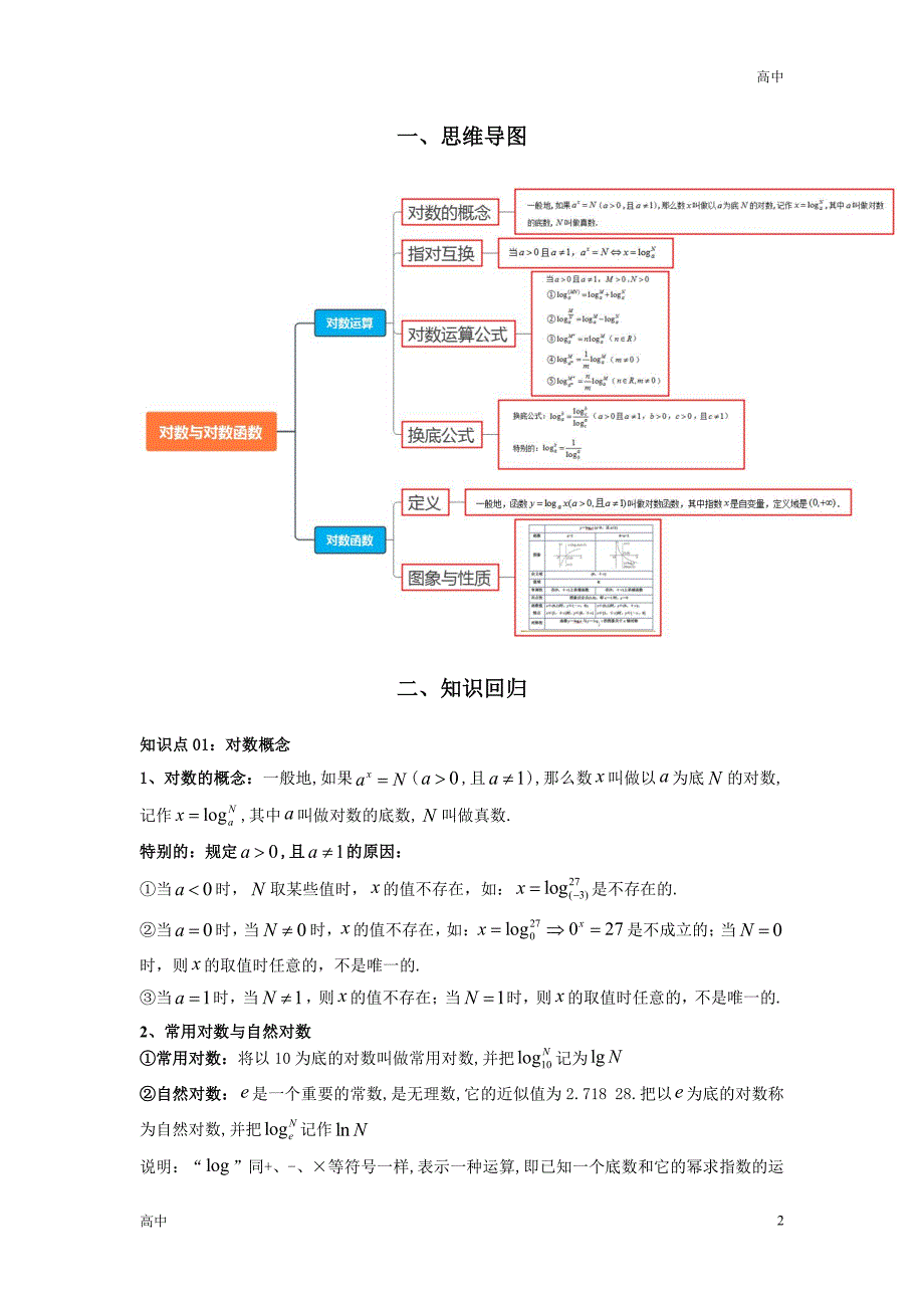 2024年高一上学期期末数学考点《对数与对数函数》含答案解析_第2页