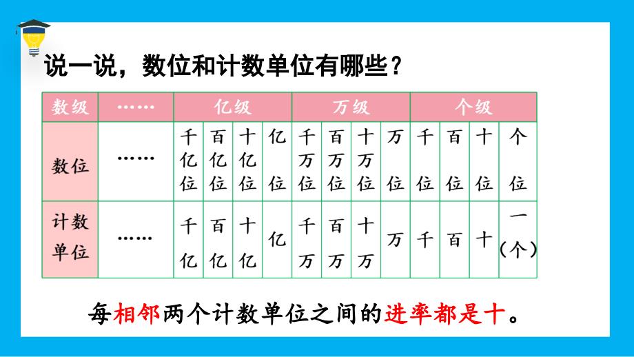 2024义务教育北师大版四年级上册第一单元认识更大的数练习一教学课件_第4页