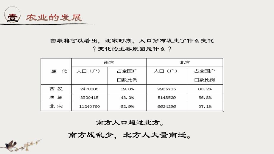 人教版历史七年级下册《第9课宋代经济的发展》教学课件_第4页