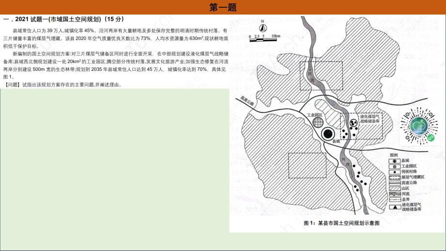 2021年注册城乡规划师《城乡规划实务》真题和各家机构参考答案_第1页