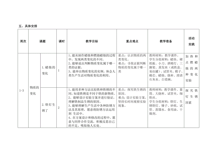 苏教版小学科学六年级上学期教学工作计划_第4页