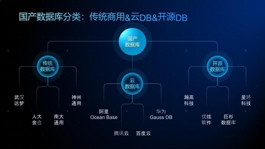 蓝色科技风互联网项目方案分析创新产业全景与深度解析商务通用PPT模板_第5页