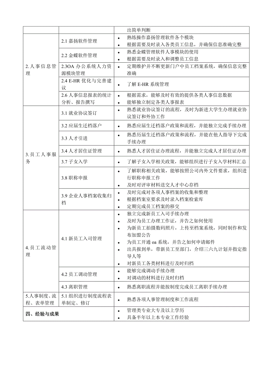 公司人事管理任职资格标准（分级标准）_第2页