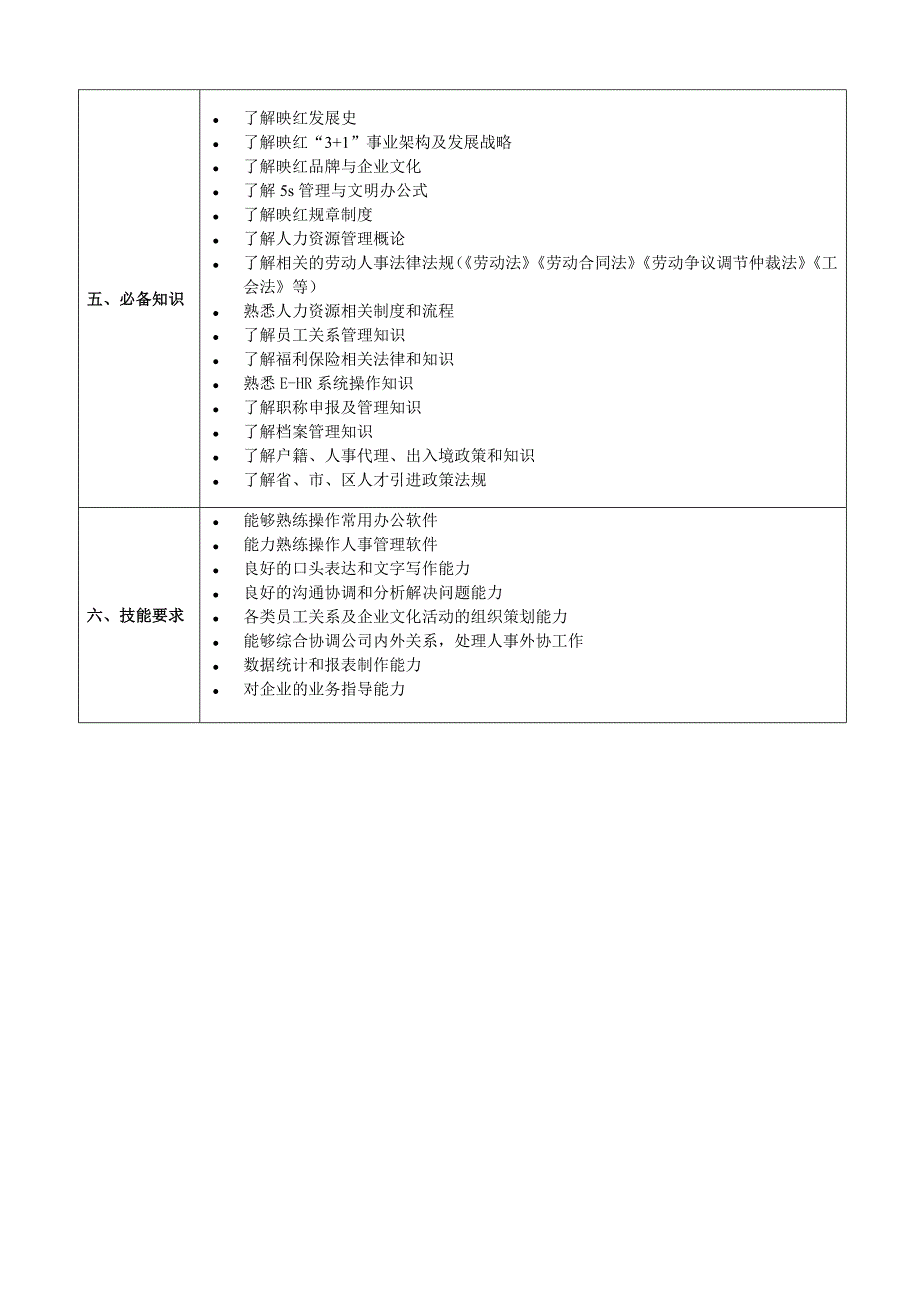 公司人事管理任职资格标准（分级标准）_第3页