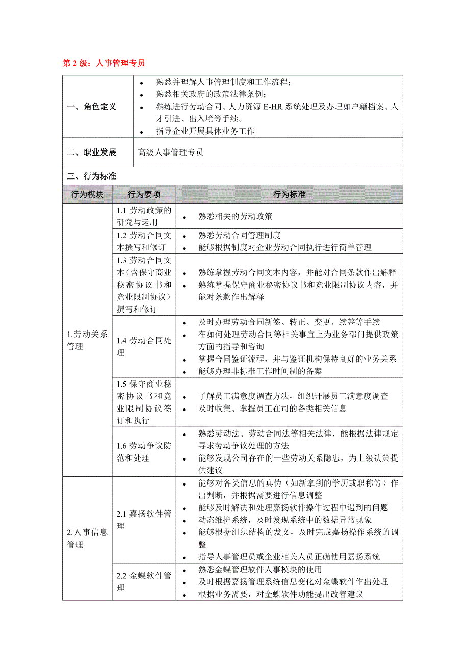 公司人事管理任职资格标准（分级标准）_第4页