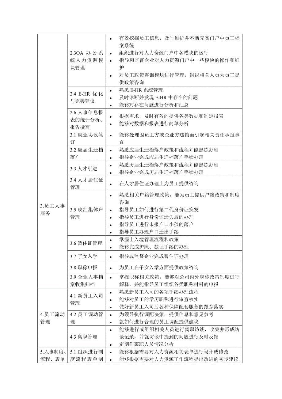 公司人事管理任职资格标准（分级标准）_第5页