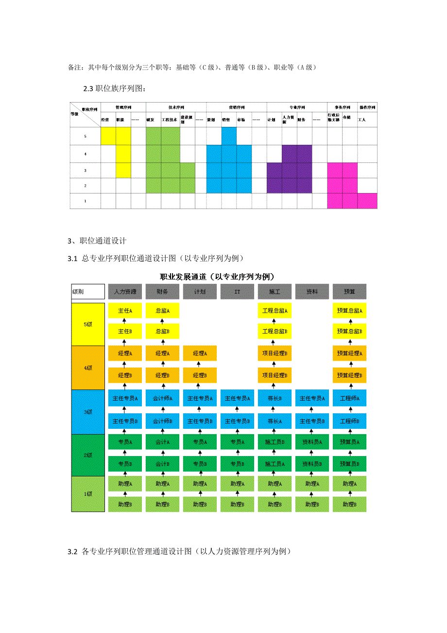 公司员工职级管理与任职资格管理_第4页