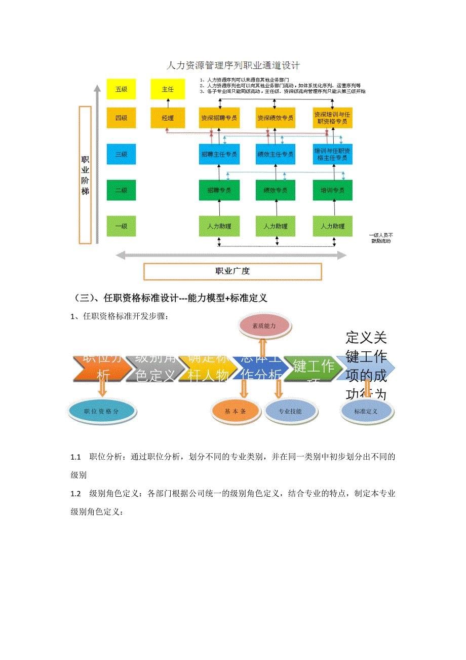 公司员工职级管理与任职资格管理_第5页