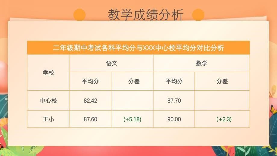 学校总结ppt模板（含成绩分析表格）_第5页