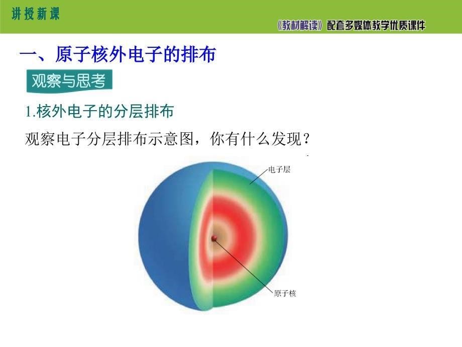 【初三化学人教版】第三单元 物质构成的奥秘3.2.2 原子核外电子的排布 离子的形成_第5页