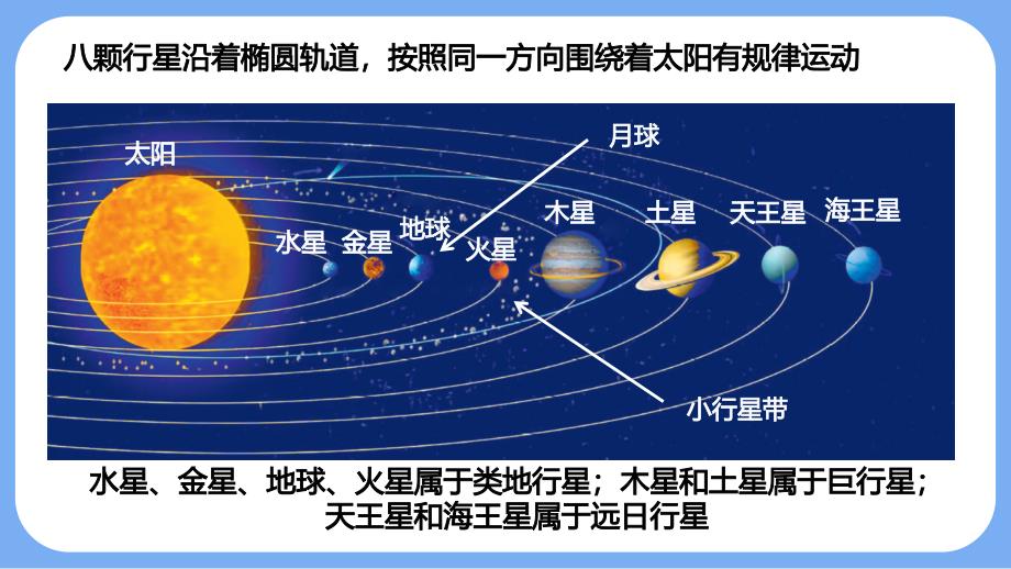 【课件】七上地理期末复习课件第一章地球_第4页