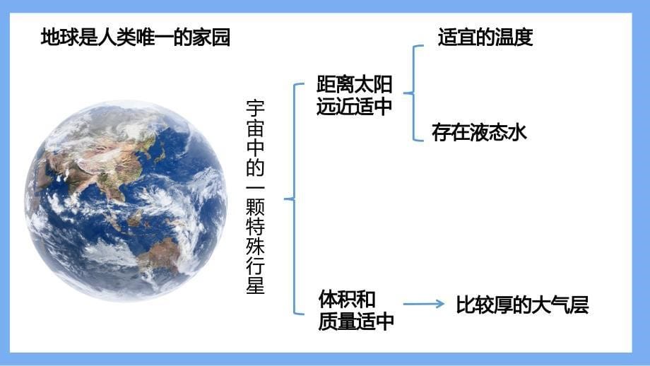 【课件】七上地理期末复习课件第一章地球_第5页