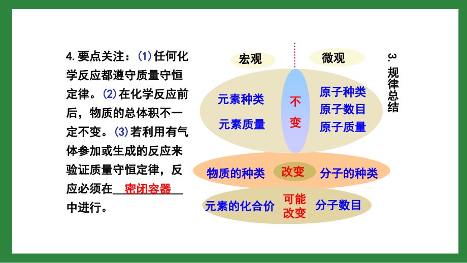 【初三化学人教版】第五单元复习课件_第4页