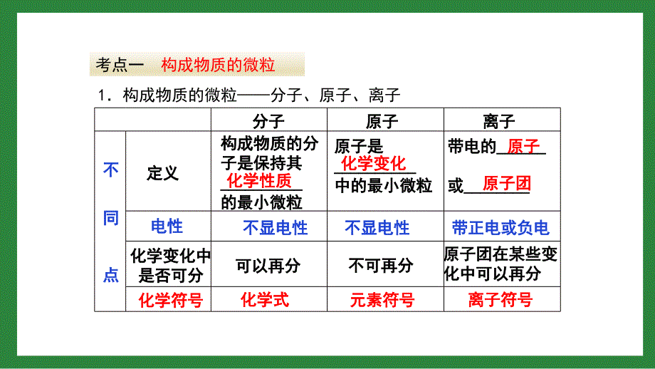 【初三化学人教版】第三单元复习课件_第3页