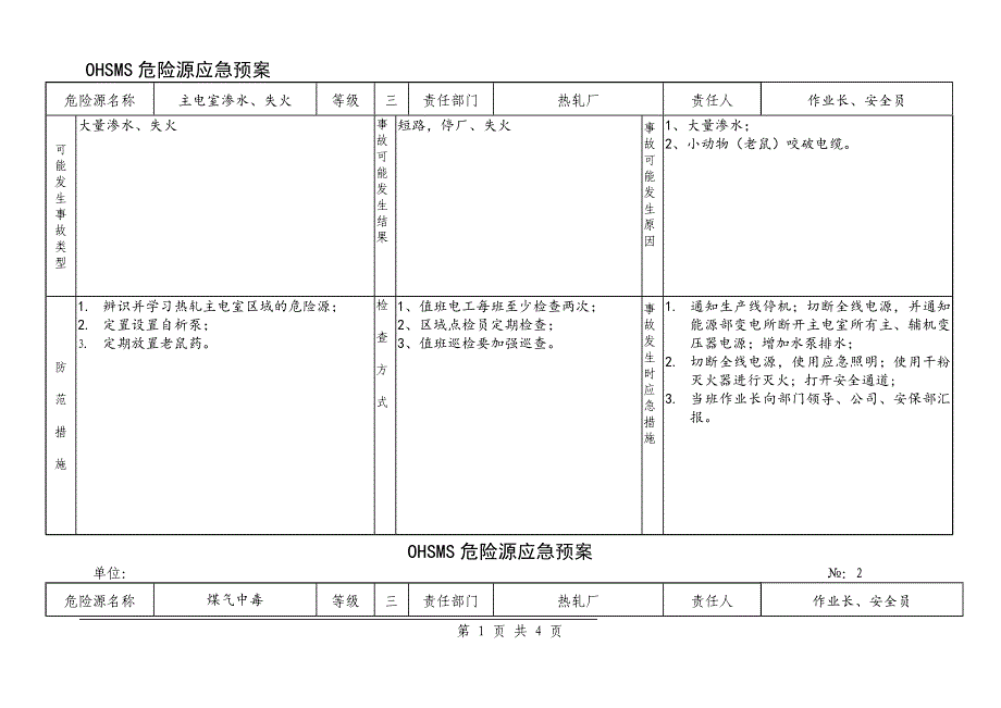 热轧厂危险源安全应急预案_第1页