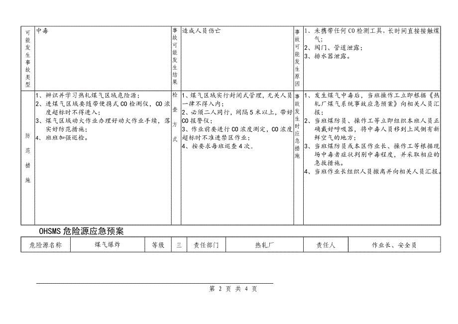 热轧厂危险源安全应急预案_第2页