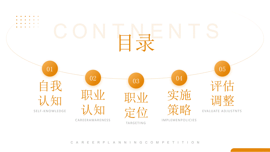 橙色简约风大学生职业规划大赛_第3页