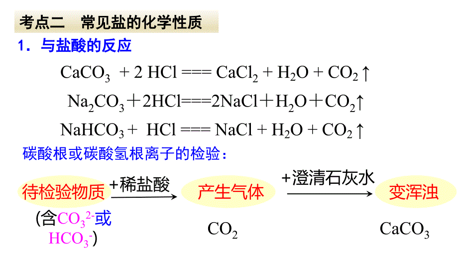 【初三化学人教版】第十一单元复习课件_第4页