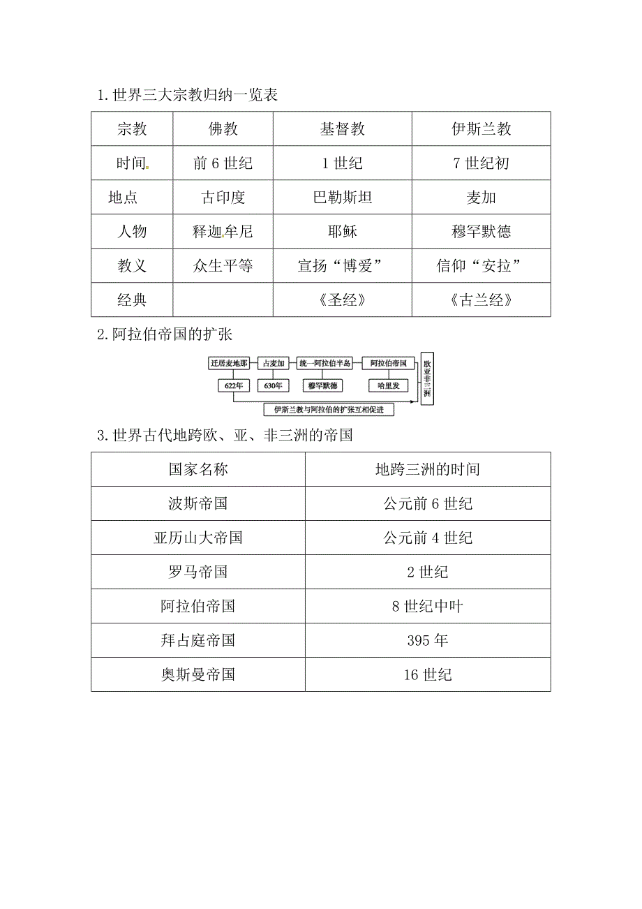 【初三上册历史】第四单元　封建时代的亚洲国家_第4页