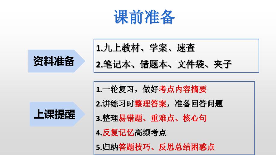 2025年中考道德与法治一轮复习考点精讲课件专题18 民主与富强（含答案）_第3页