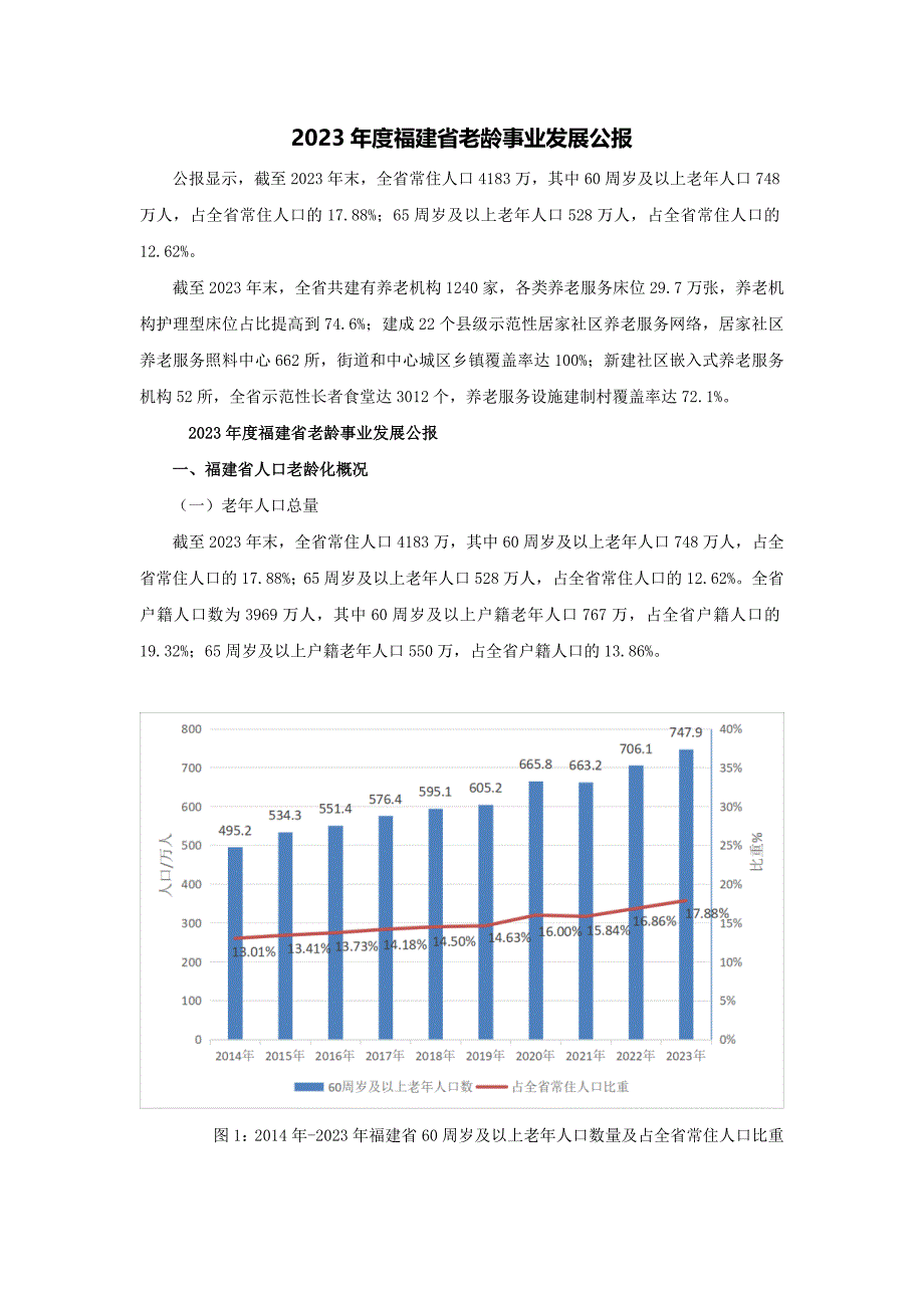 2023年度福建省老龄事业发展公报_第1页