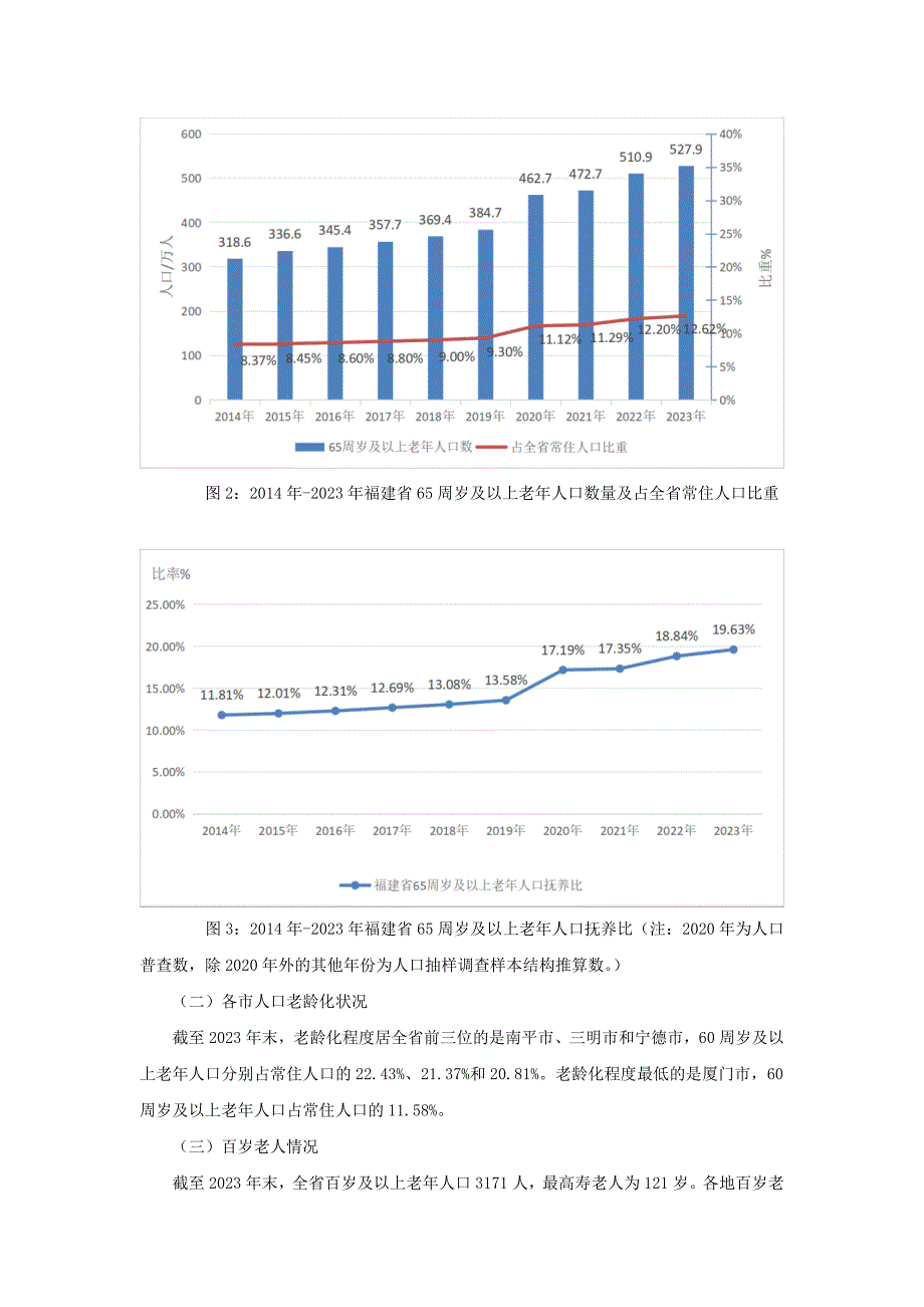 2023年度福建省老龄事业发展公报_第2页