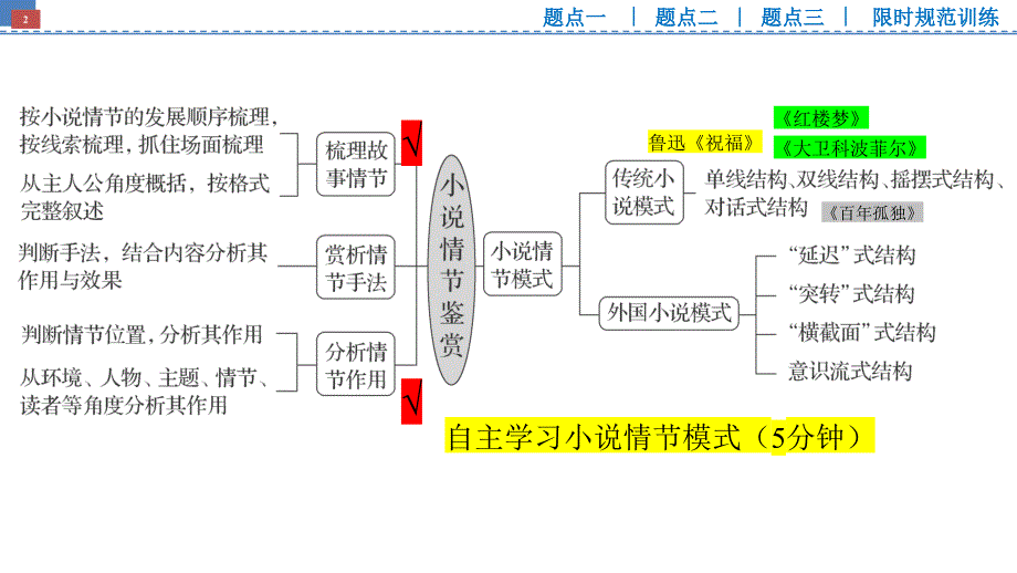 2025届高考小说的情节——概括情节及情节的作用+_第2页