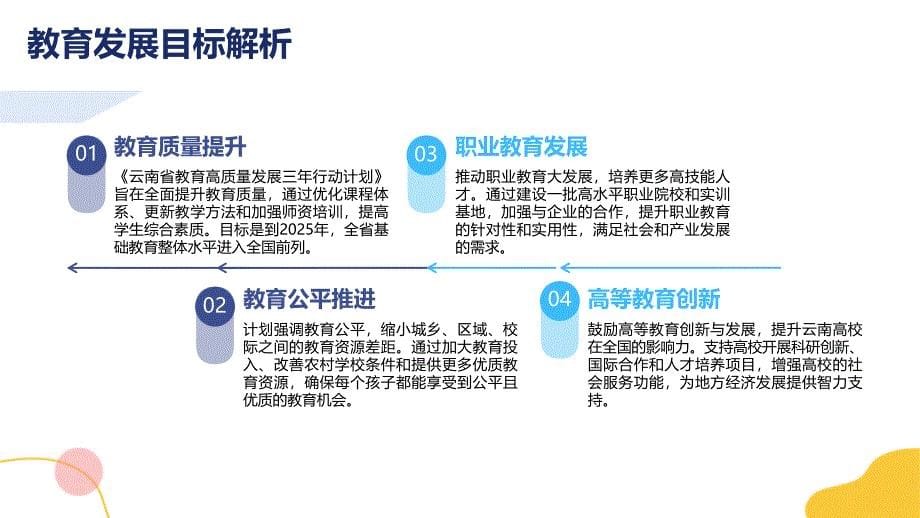 《云南省教育厅开展教育高质量发展三年行动计划中期自查评估》_第5页