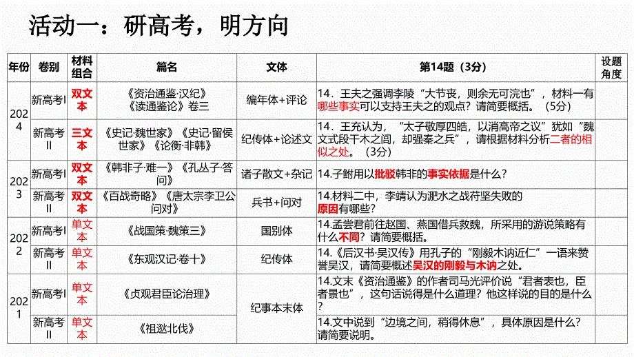 2025届高考语文专题复习：文言文概括分析题+公开课_第3页