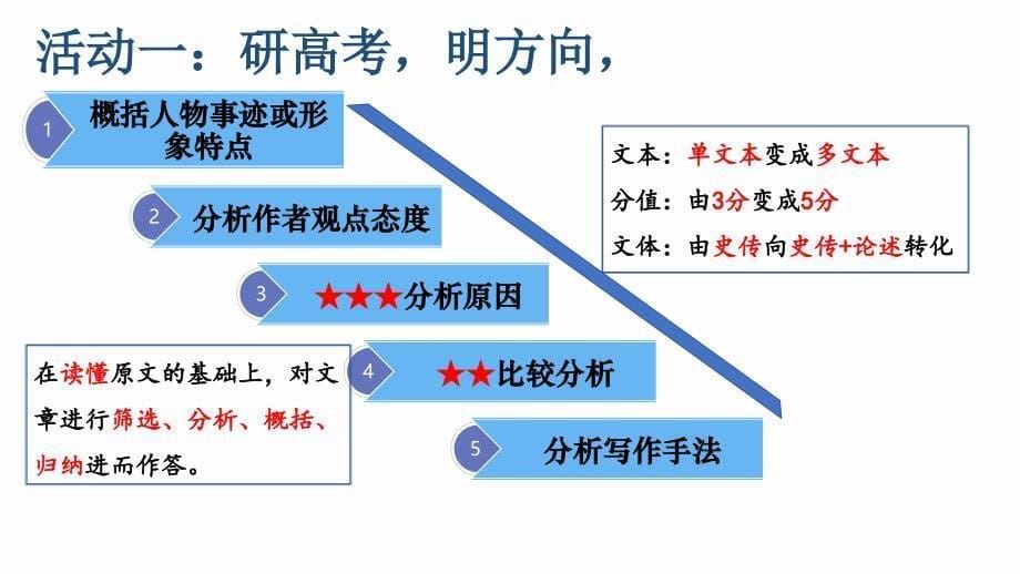 2025届高考语文专题复习：文言文概括分析题+公开课_第5页