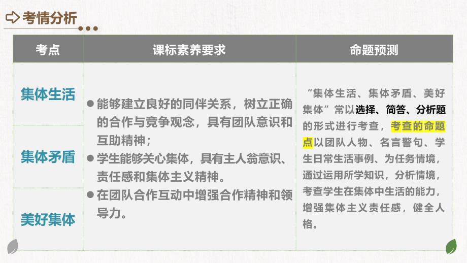 2025年中考道德与法治一轮复习考点讲练测课件专题22 在集体中成长（含答案）_第3页