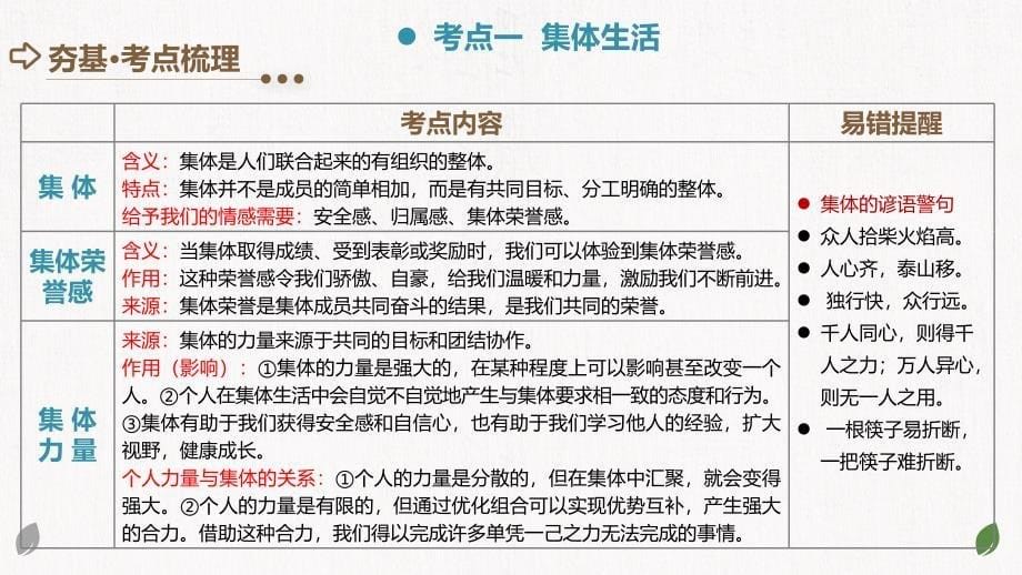 2025年中考道德与法治一轮复习考点讲练测课件专题22 在集体中成长（含答案）_第5页