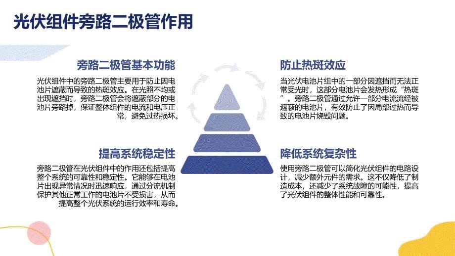 光伏组件用旁路二极管静电放电敏感度测试-知识培训_第5页