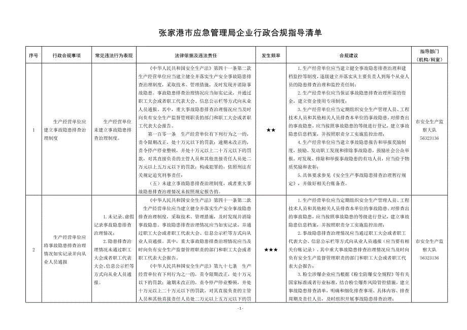 应急管理局企业行政合规指导清单_第1页