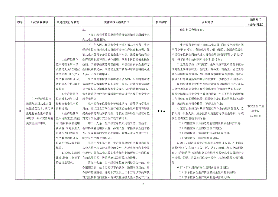 应急管理局企业行政合规指导清单_第2页
