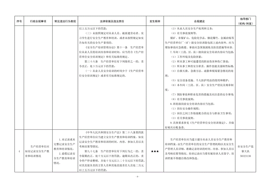 应急管理局企业行政合规指导清单_第3页