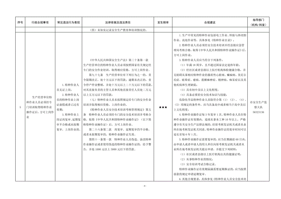 应急管理局企业行政合规指导清单_第4页