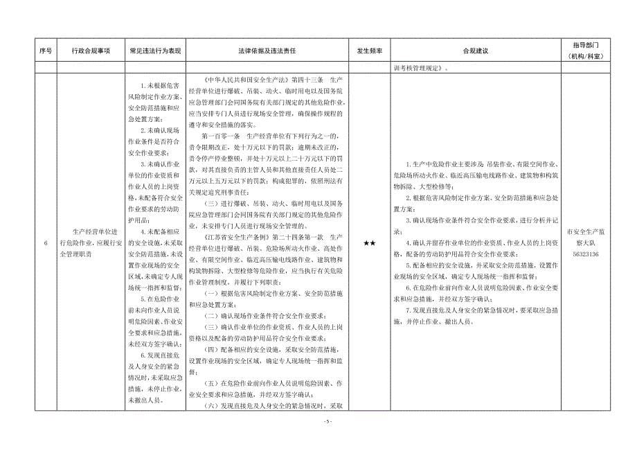 应急管理局企业行政合规指导清单_第5页