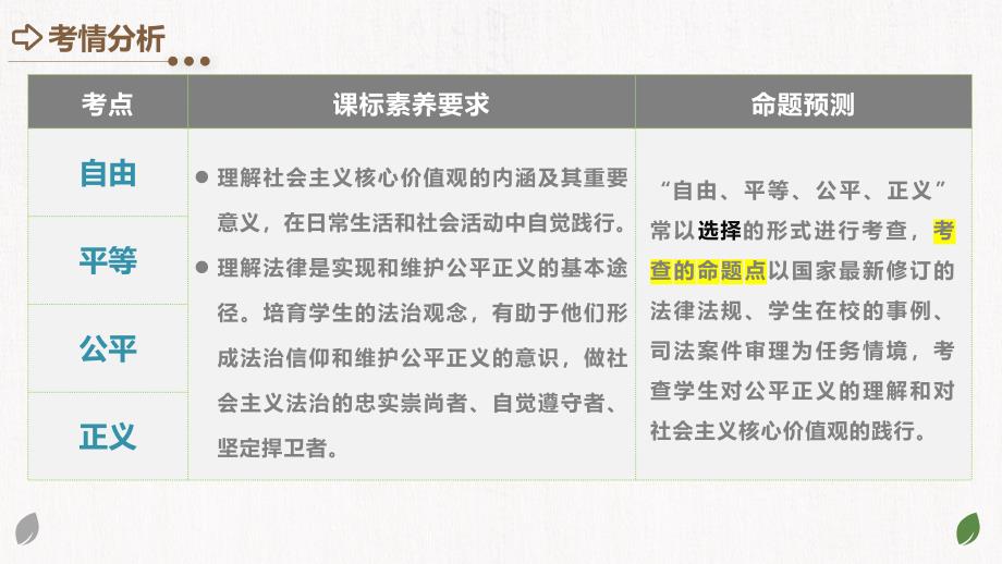 2025年中考道德与法治一轮复习考点讲练测课件专题15 崇尚法治精神（含答案）_第3页